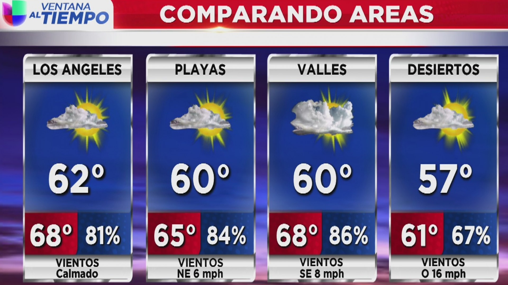 Cielos nublados y temperaturas cálidas, el pronóstico para este lunes