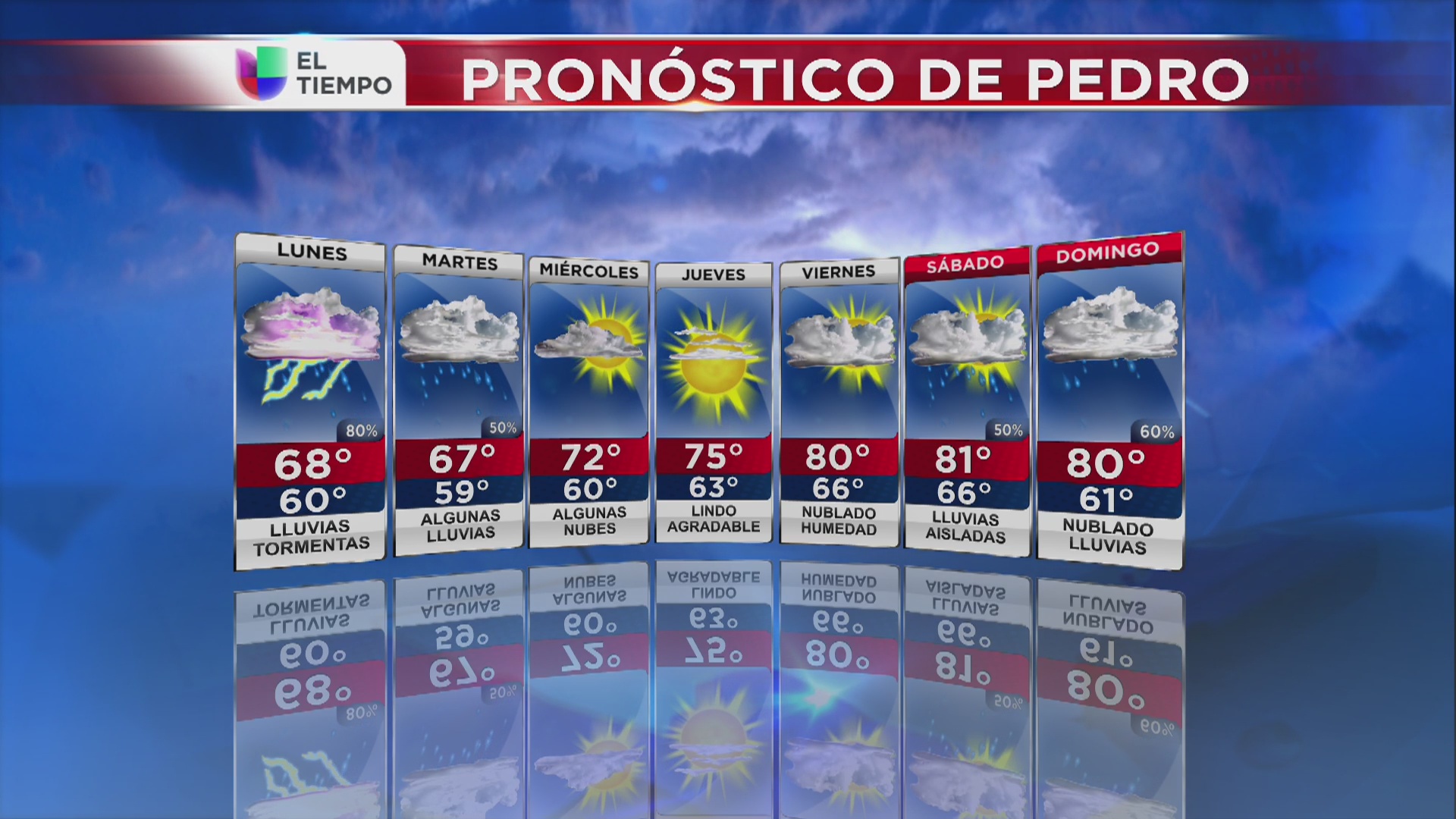 Pronóstico del tiempo para NY - Univision