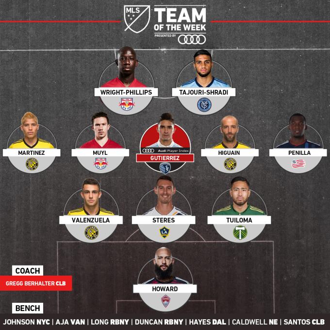 La banda latina de Columbus Crew y el ataque de los clubes neoyorquinos...