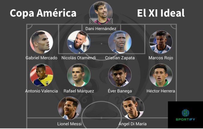 Los argentinos dominan el XI Ideal de la #Copa100 with_argentina.png